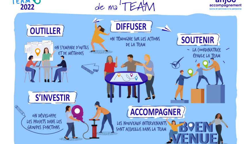 Infographie TEAM 2022