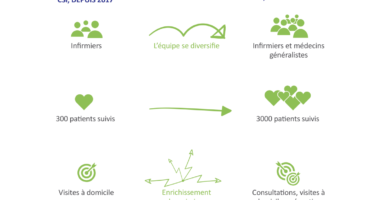 csi anjou accompagnement