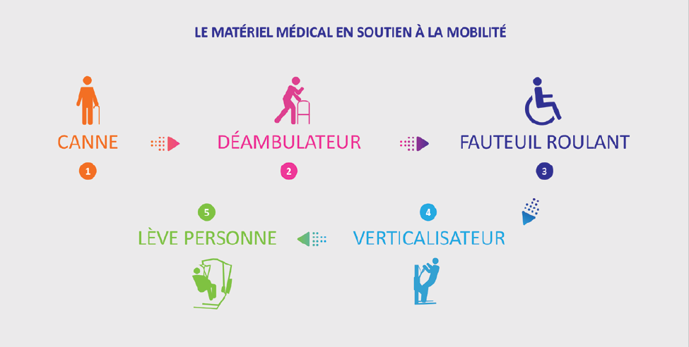 equipements-ajou-accompagnement