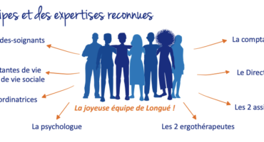 equipe-longue-anjou-accompagnement.fr