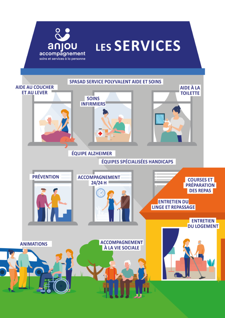 Les services d'Anjou Accompagnement 